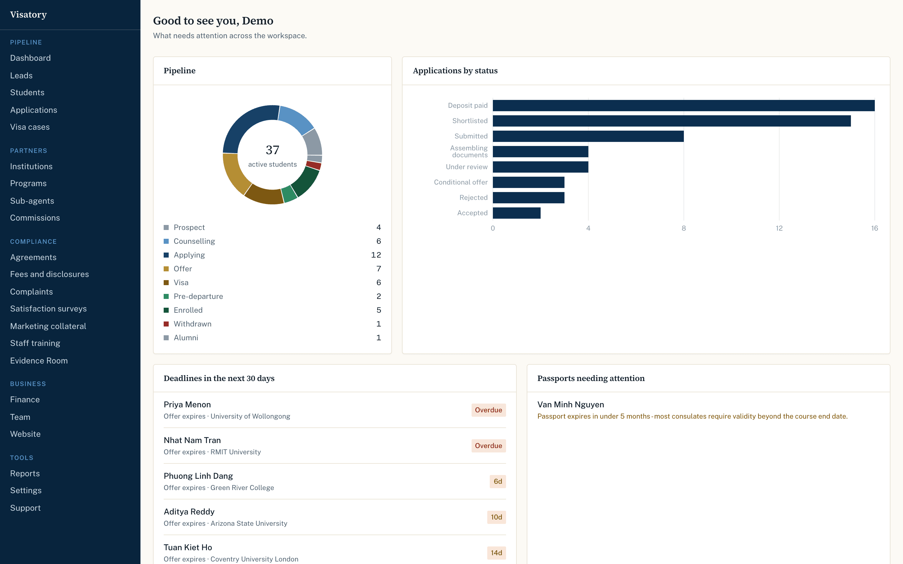 The Visatory dashboard for a demo agency: the pipeline by stage, applications by status, and what is due this week.